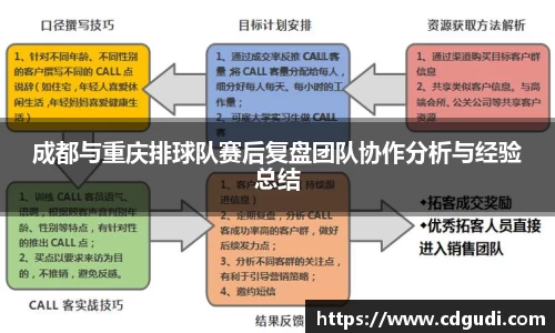 成都与重庆排球队赛后复盘团队协作分析与经验总结